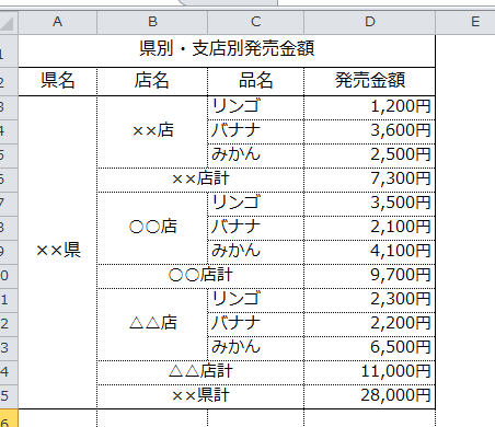 エクセル講座 セルの結合を使って表を作成する5つのポイント Bizfaq ビズファック