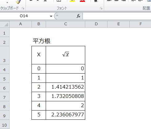 Excel講座 平方根を表すルート記号 根号記号 を表示させる5つの手順 Bizfaq ビズファック