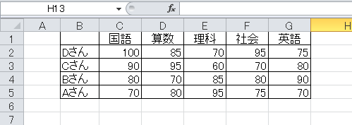 Excel_ソート_4