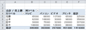 Excel_ピボットテーブル_5