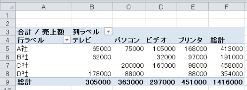 Excel_ピボットテーブル_7