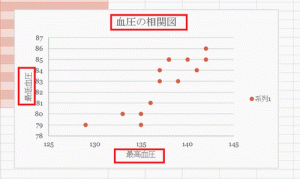 エクセル_散布図_6