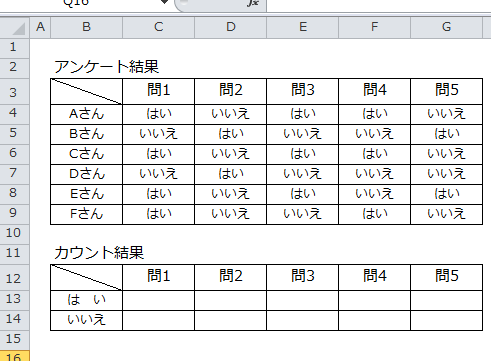 エクセル講座 Countif関数を使い重複したデータをカウントする5つの手順 Bizfaq ビズファック