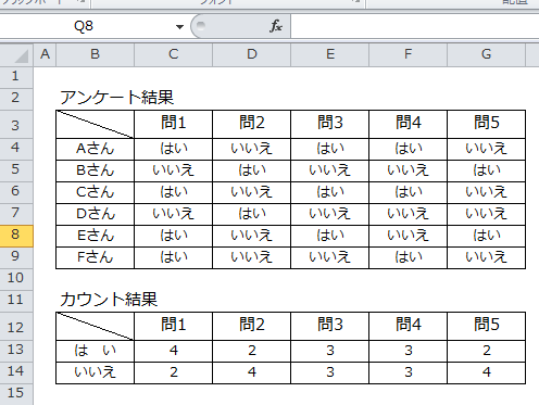 エクセル講座 Countif関数を使い重複したデータをカウントする5つの手順 Bizfaq ビズファック