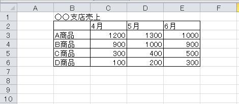 エクセル_円グラフ_1