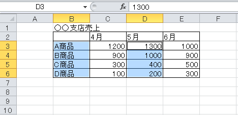 エクセル_円グラフ_2