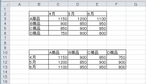 エクセル_行列入れ替え_5