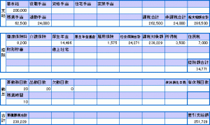 給与の明細書の見方6つのポイント