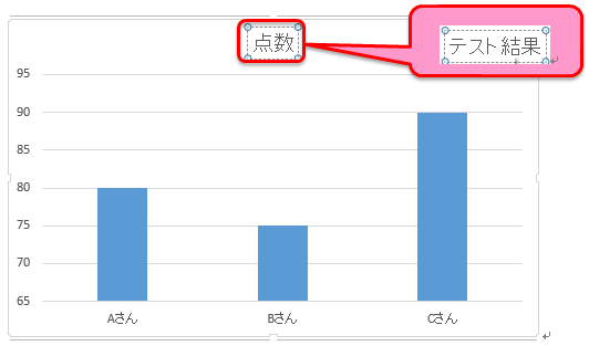 エクセル講座 グラフにタイトルをつけて見栄えをよくする3つのステップ Bizfaq ビズファック