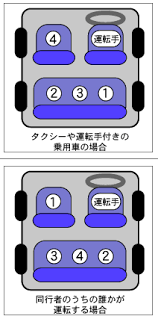 上座と下座の位置はどこ 正しく覚えたい5つのシチュエーション Bizfaq ビズファック