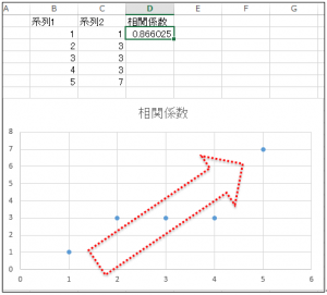 エクセル_相関係数_3