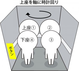 エレベーター上座下座