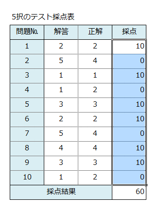 Excel講座 Delta関数を使って解答と正解を比較し採点する方法 Bizfaq ビズファック