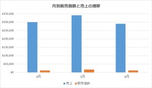 Excel_グラフ_2軸_1