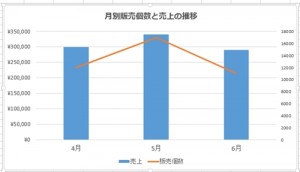 Excel_グラフ_2軸_5