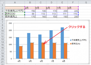エクセル_グラフ_2軸_3