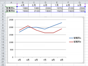エクセル_折れ線グラフ_4