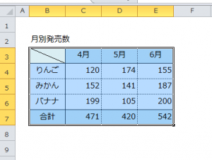 Excel_グラフ_1