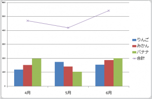 Excel_グラフ_5