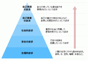 モチベーション理論_マズローの欲求５段階説