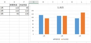 エクセル_グラフ_重ねる_1