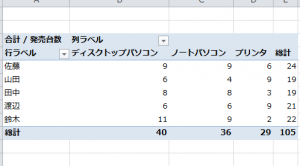 Excel_ピボットテーブル_6