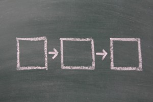 フローチャート作成5つのポイント