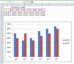 エクセル_棒グラフ_5