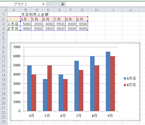 エクセルの基本 売上金額などの推移を見る棒グラフの作成方法 Bizfaq ビズファック