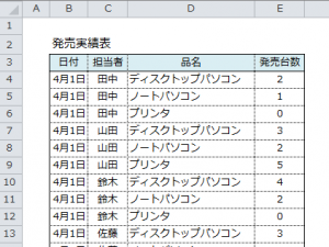 ピボットテーブル_使い方_1