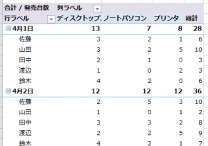 ピボットテーブル_使い方_2