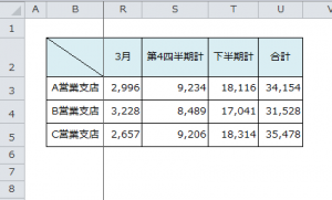 エクセル_スクロール_固定_4