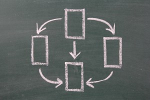 フローチャートの正しい書き方5つのルール