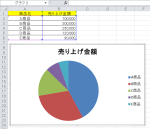 エクセル_グラフ_4