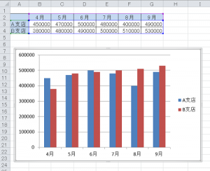 エクセル_グラフ_作り方_4