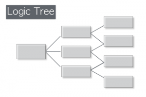 ロジックツリーを作成する時の6つのポイント