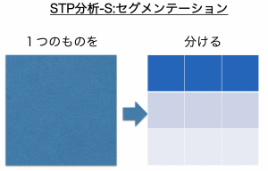 STP分析_セグメンテーション