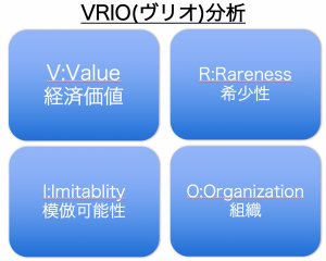 VRIO分析