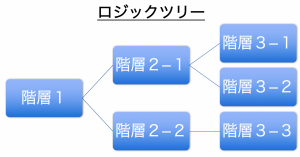 ロジックツリー