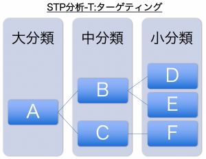 STP分析_ターゲティング