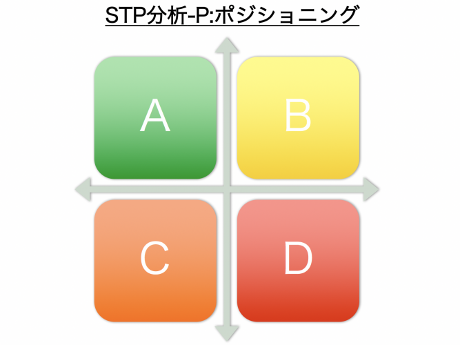 STP分析_ポジショニング