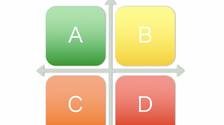 STP分析_ポジショニング