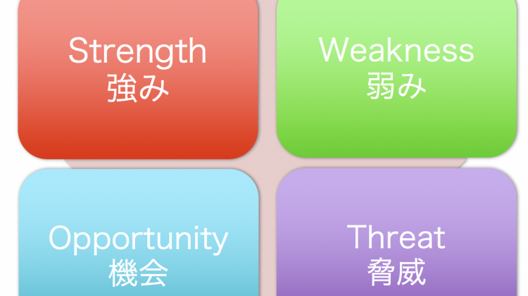 SWOT分析