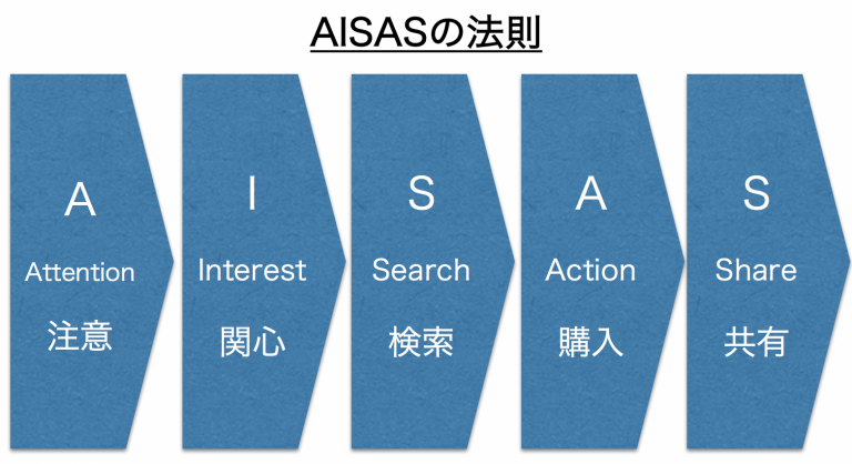  What are AISAS and Dual AISAS? Explaining the difference between the two