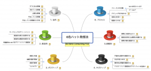 3分で理解するマインドマップの書き方5つのポイント