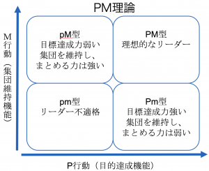 PM理論を活用したリーダーシップの磨き方5つのポイント