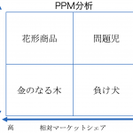 PPM分析を活用する5つのポイント