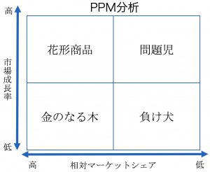 PPM分析を活用する5つのポイント