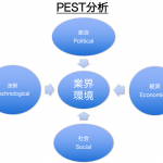 PEST分析を活用する５つのポイント