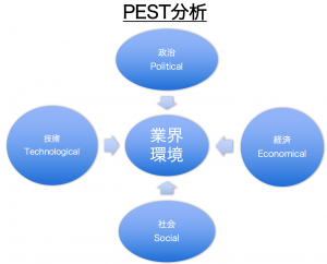PEST分析を活用する５つのポイント